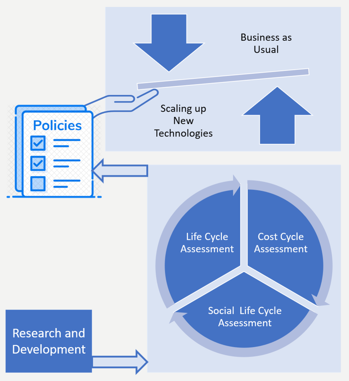 research_to_policies